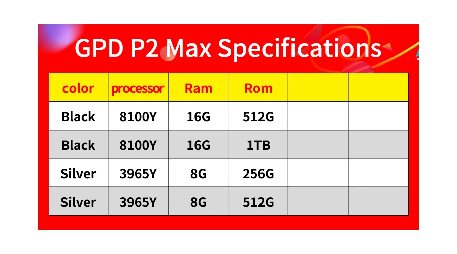 GPD P2 Max Pocket2 pockett 2 Max Мини ПК Intel m3-8100Y CPU Windows 10 16 ГБ ОЗУ 1 ТБ SSD карманный мини ПК ноутбук