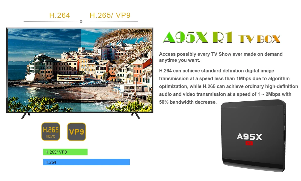 A95X R1Android TV Box 2GB 16GB Smart Android tv box Amlogic S905W 3D 4K HD 2.4G Wifi Google Player | Электроника