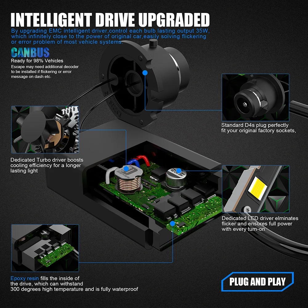 55 W Plug & Play OEM Auto 12 V D1S D2S LED-Scheinwerfer D8S weiß D4S D3S LED-LICHT  – die besten Artikel im Online-Shop Joom Geek