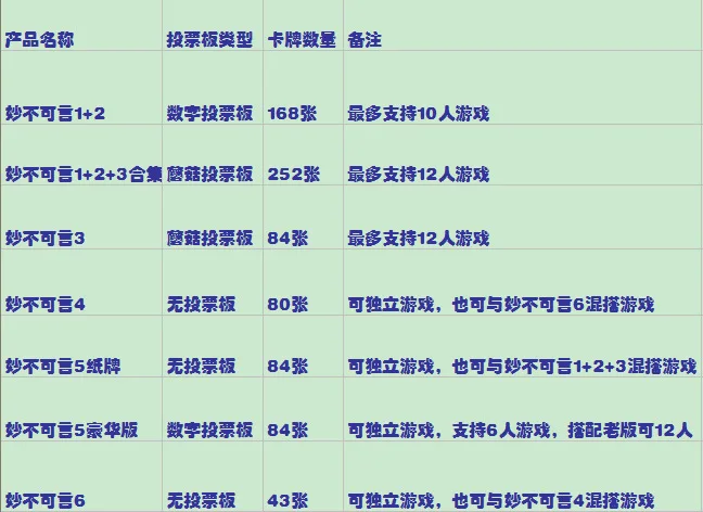 Замечательный роскошный полный комплект 1 + 2 3 4 5 6 7 Замечательная Коллекция