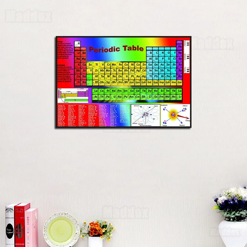 

Still Life Painting Brightly Colored Chemical Elements Periodic Table Molecule Middle and High School Classroom Decoration Mural