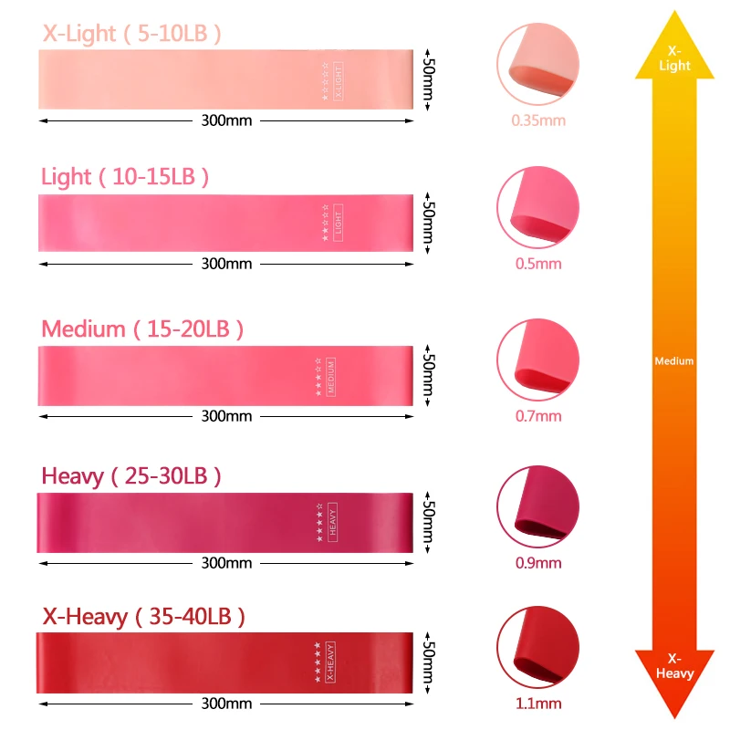 Эластичная лента для занятий спортом латексная эластичная пилатеса йоги