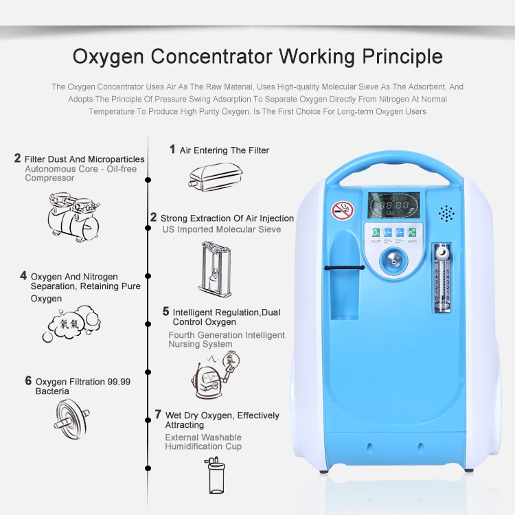 5L Medical Portable Oxygen Concentrator Generator Home 24 hours continuous oxygen flow respirators | Красота и здоровье