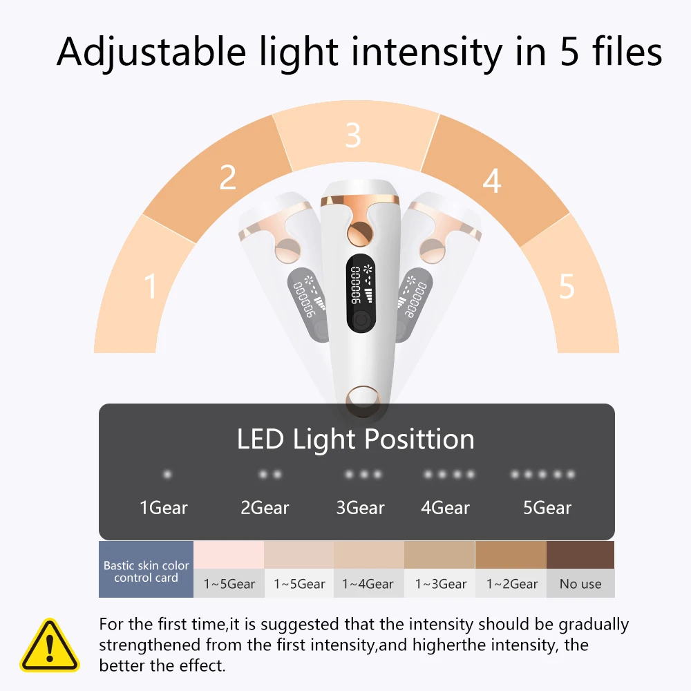 Лазерный эпилятор IPL постоянное удаление волос 999999 Flash Touch Body Leg бикини триммер