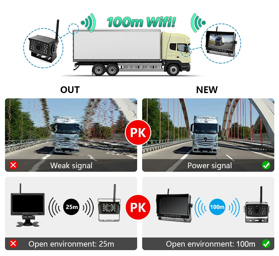 $84.27 GreenYi 7 inch Wireless Truck DVR Monitor AHD 720P High Definition Night Vision Reverse Backup Recorder Wifi Camera For Bus Car