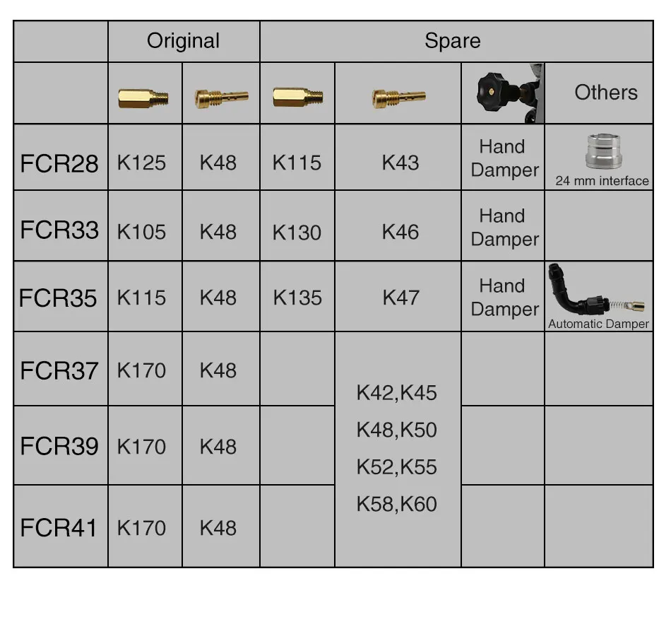 ZSDTRP Kehin FCR28 37 39 41 мм Flatslide карбюратор FCR39 Carb для KTM XR DR400 CRF450/650 Kawasaki KLX400/450 Yamaha YZ450F