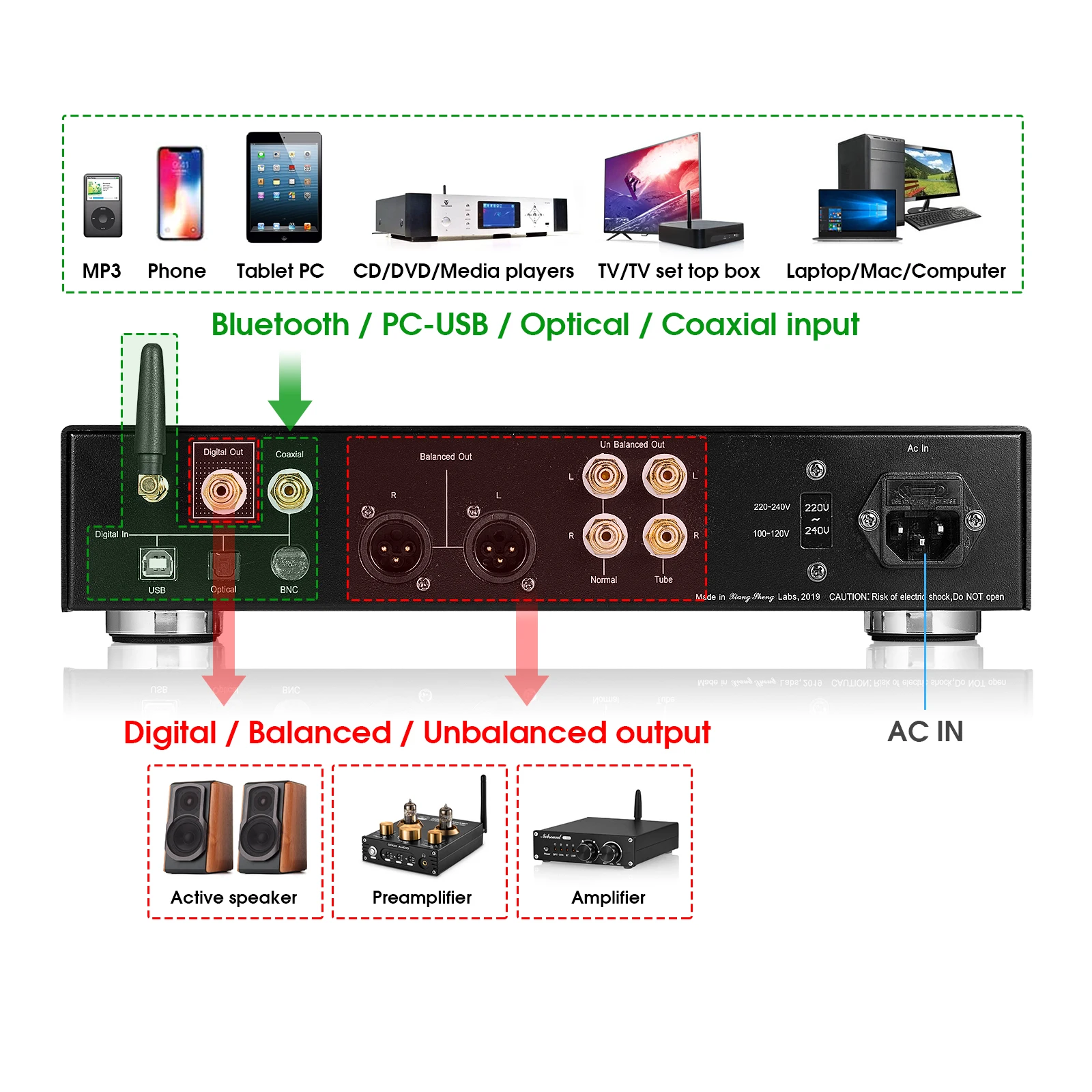 Douk Audio Dual AK4497 Tube цифро-аналоговый преобразователь XMOS XU208 USB DAC Bluetooth 5 0 приемник