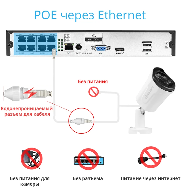 DEFEWAY 8CH 1080P POE NVR комплект 2MP PoE ip-камера P2P облачная система видеонаблюдения ИК наружный Комплект ночного видения для видеонаблюдения 1 ТБ HDD