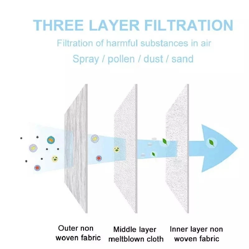 Трехслойная дышащая маска для лица 3 слоя | Красота и здоровье