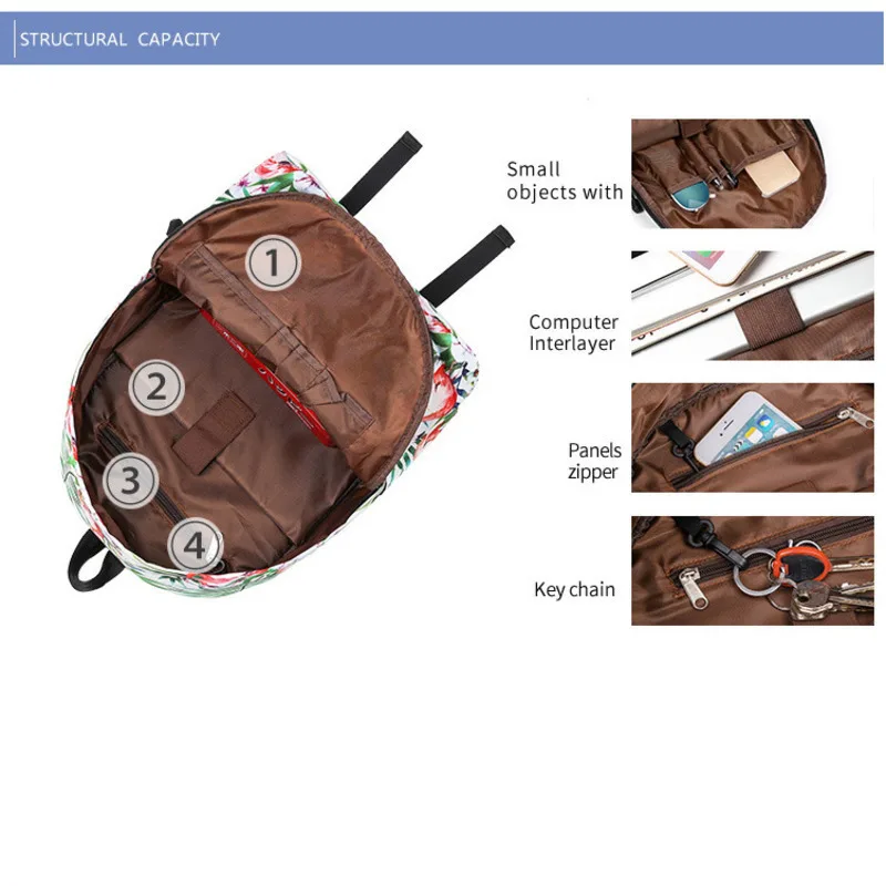 Женский рюкзак для ноутбука девочек-подростков школьный девочек популярный