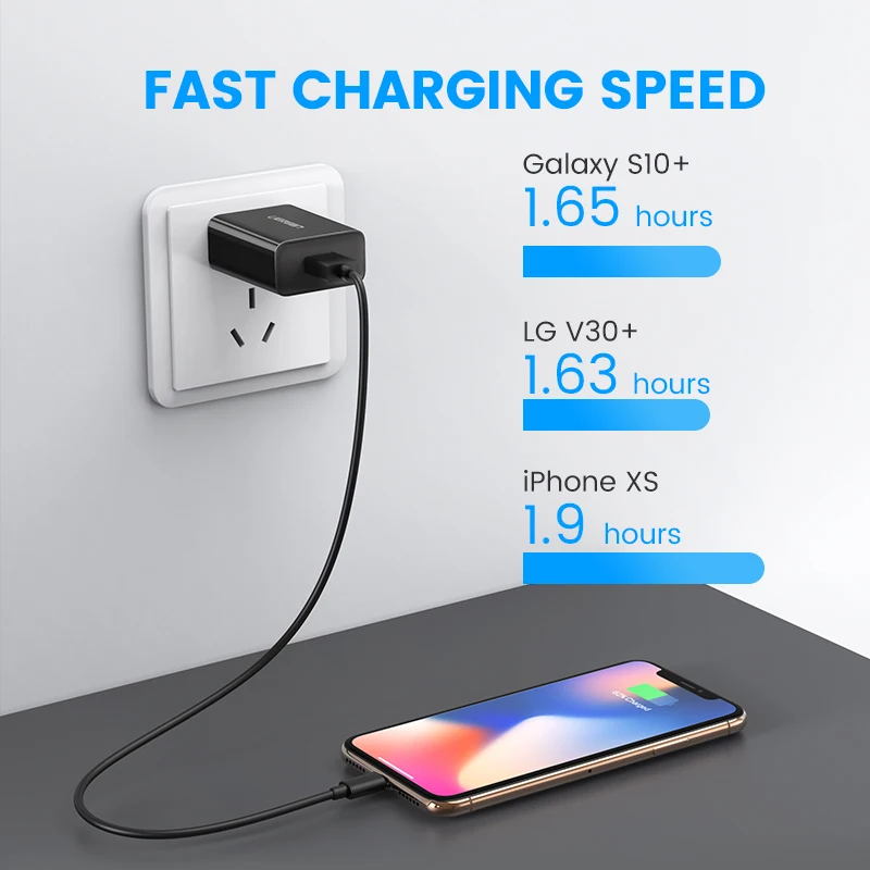 ugreen quick charge 3 0 qc 18w us uk usb charger qc3 0 fast charger for samsung s10 xiaomi iphone huawei mobile phone charger free global shipping