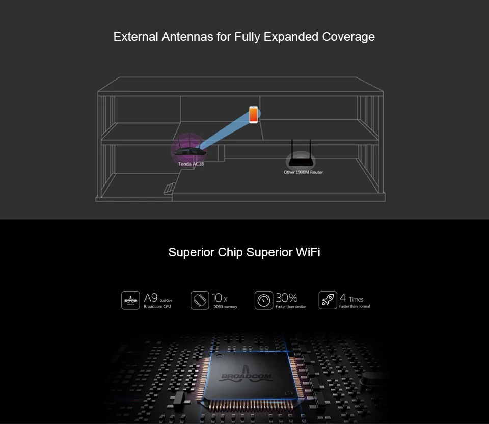 Tenda AC18 1900 Мбит/с двухдиапазонный гигабитный беспроводной WiFi маршрутизатор, WiFi повторитель, 1300 Мбит/с на 5 ГГц, 600 Мбит/с на 2,4 ГГц, USB 3,0