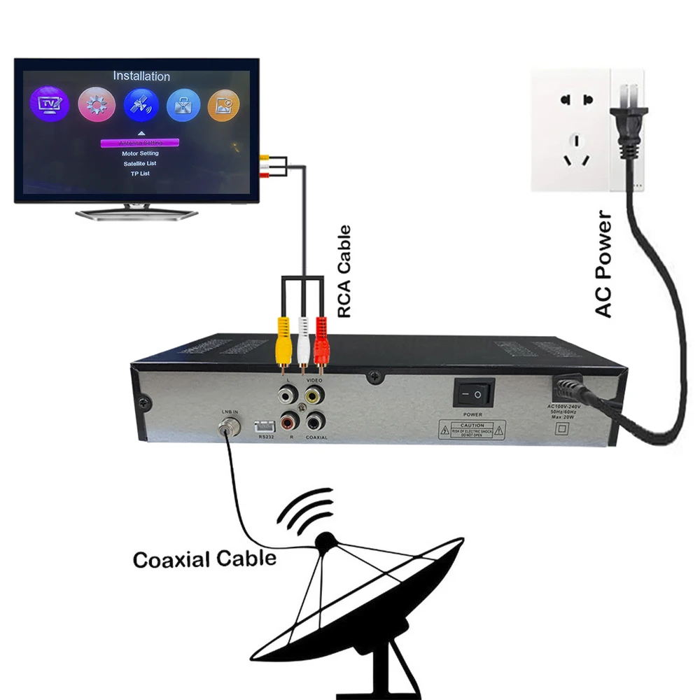 Приемник DVB S спутниковый ресивер искатель Интернета декодер Cs Biss VU iP USB Wi-Fi