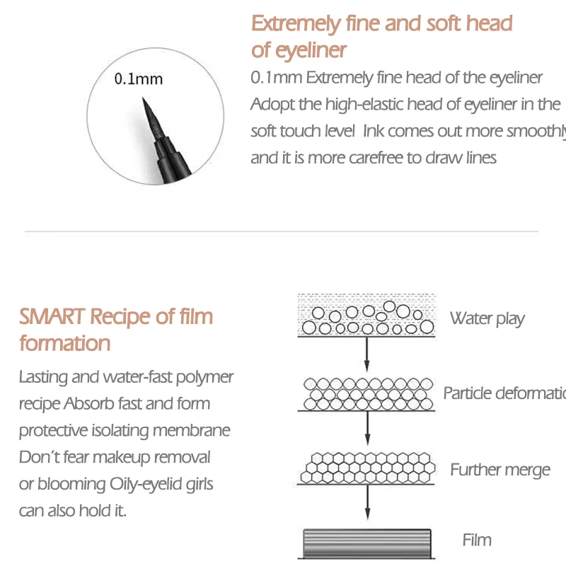 Черная Подводка для глаз SENANA быстросохнущая водостойкая Водостойкая карандаш
