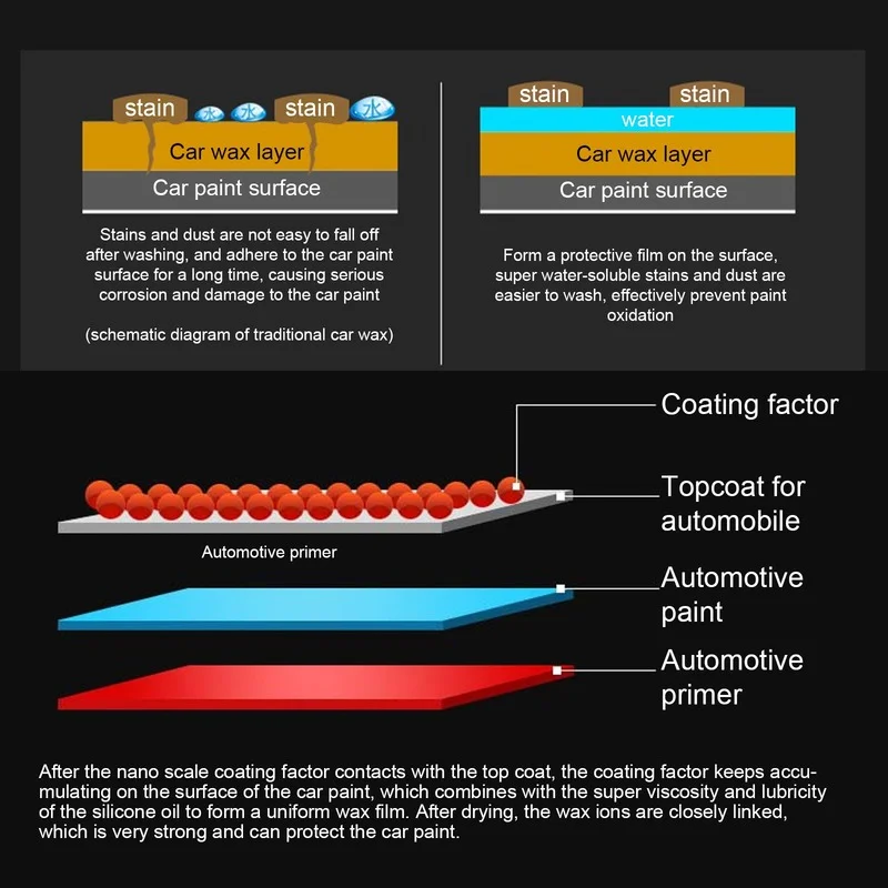 50g/120g Car Wax Crystal Plating Set Hard Glossy Layer Covering Paint Surface Coating Formula Waterproof Film Polish |