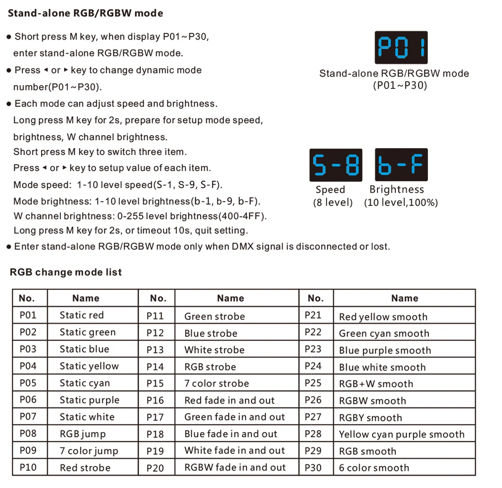 4 Ch DMX512 декодер светодиодный контроллер DC12 24 36 V ШИМ Диммер драйвер с XLR3 RJ45 для rgb лампа rgbw полосы и светодиодный модуль