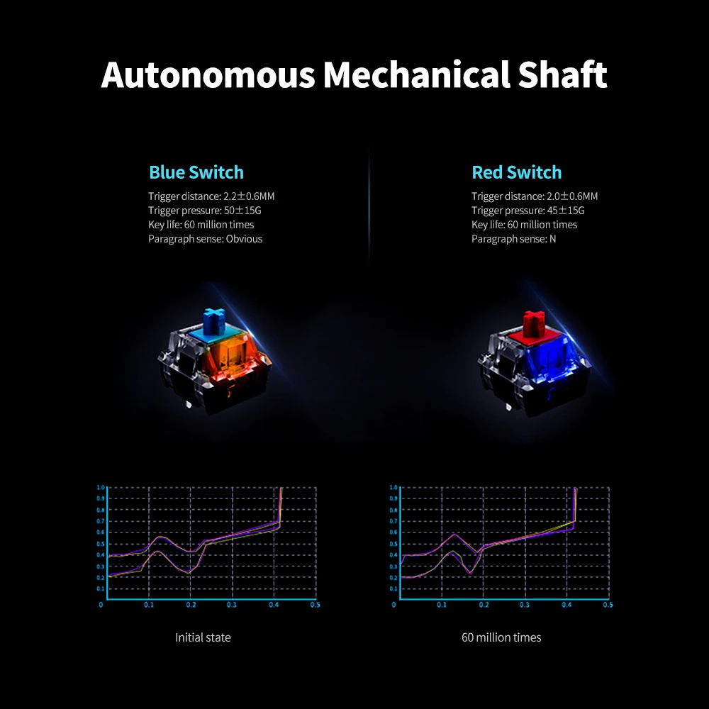 Механическая игровая клавиатура MOTOSPEED CK61 RGB OUTMU с голубыми переключателями 61