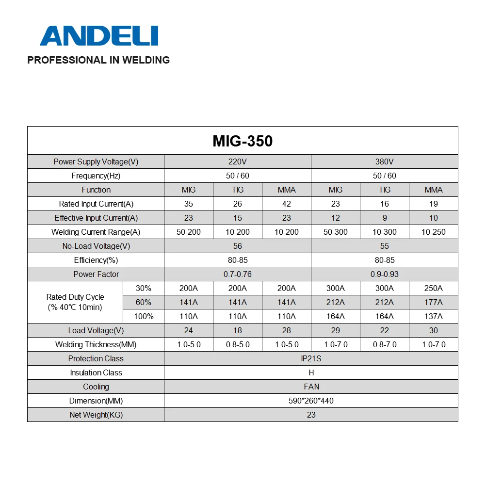 Сварочный аппарат ANDELI MIG 350 220 В/380 В сварочный MIG/LIFT TIG/MMA TIG|Приборы для MIG-сварки| |
