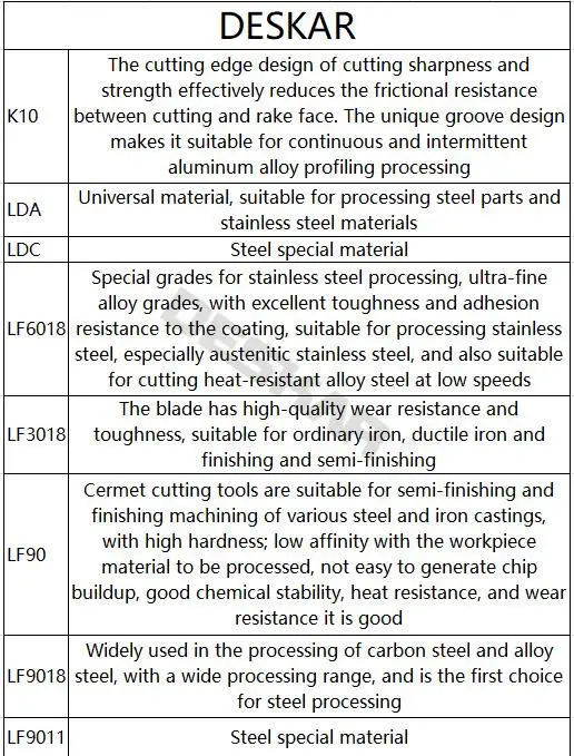 DESKAR VBMT160404 VBMT160408 MV LF6018 LF6118 Carbide Inserts CNC Lathe Cutter Cutting Tool Parts For Stainless Steel live center lathe