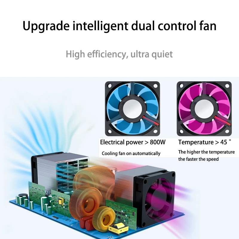 

Vehicle-Mounted Inverter 220V Universal High Power 3000W Household Battery Inverter Converter