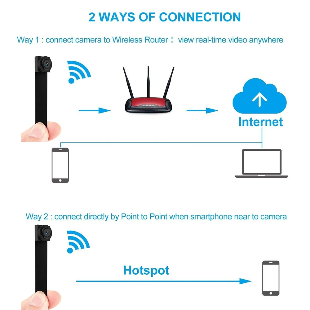 1080P беспроводная wi fi мини маленькая камера видеокамера P2P IP микро Дистанционное