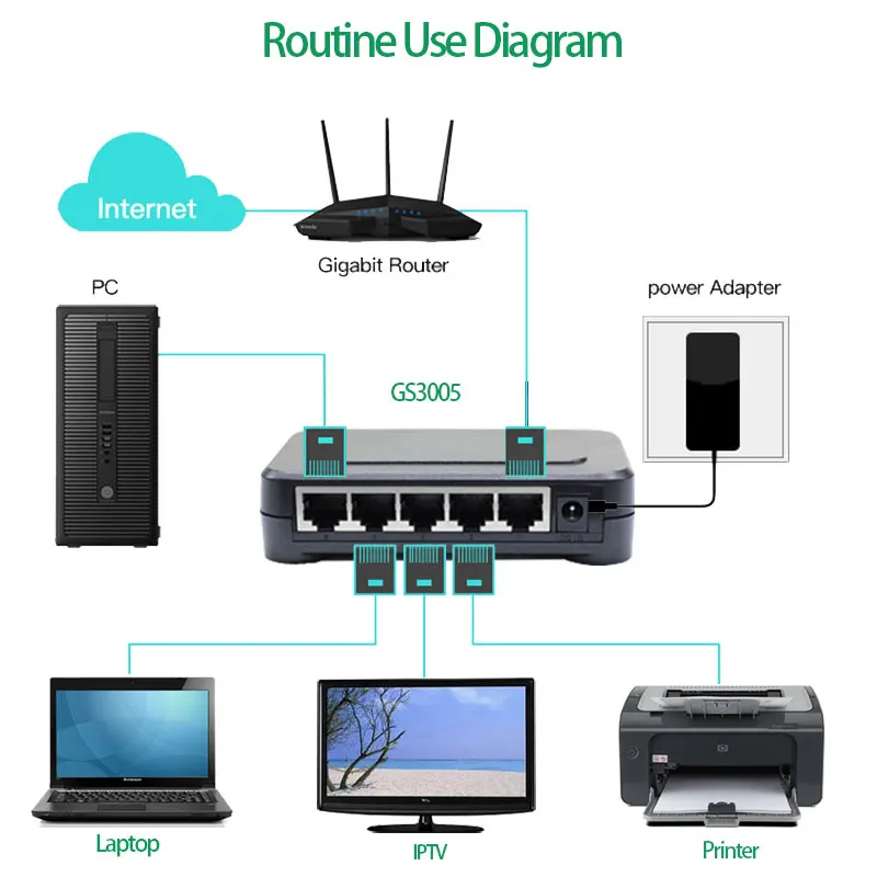 5 портов 1000 Мбит/с гигабитный переключатель сетевые переключатели оптотинная