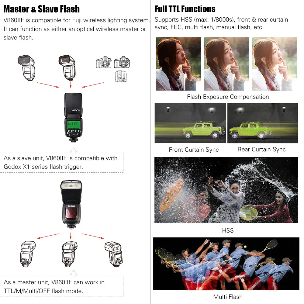 Godox VING V860IIF TTL Li-Ion Camera Flash Master & Slave Speedite 2 4G Беспроводная система X 1/8000s HSS GN60 для