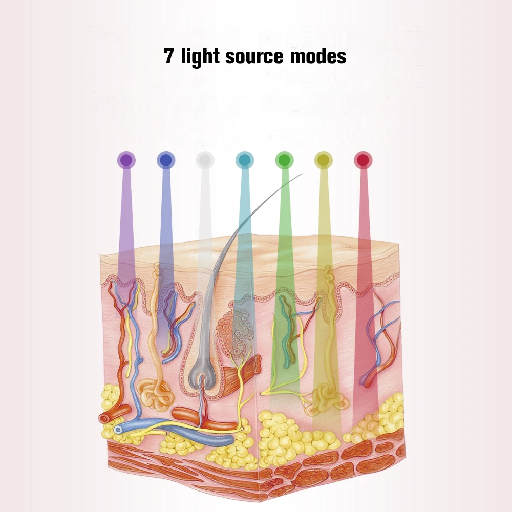 Светодиодная маска 7 цветов для фотонной терапии лица Омоложение кожи против