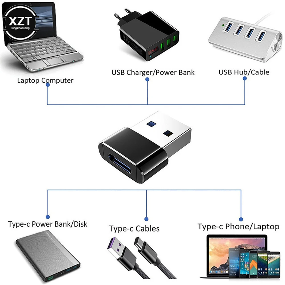 Внешний адаптер OTG с разъемом типа C мама для USB 2 0 папа кабелем мини-адаптер |