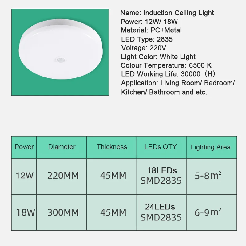 

18W Intelligent LED Ceiling Lights PIR Motion Sensor Smart Lighting Ceiling Lamp For Home Living Room Hallway Detective Corridor