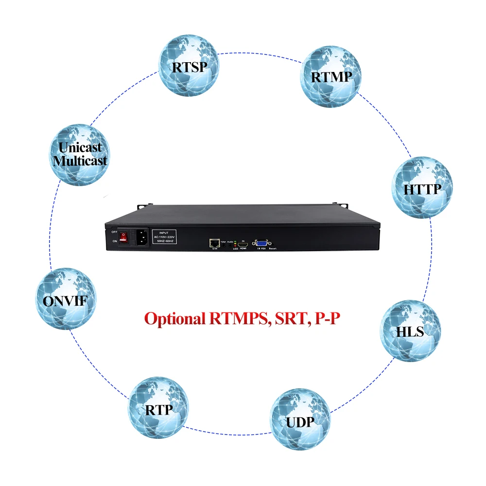 HWCODEC H264 кодировщик аналого-цифровой HDMI/VGA видео потоковый кодировщик RTTP RTSP FHD 1080P IPTV кодировщик для YouTube, Facebook