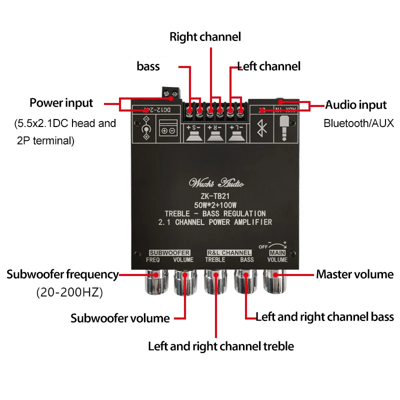 ZK-TB21 TPA3116D2 Bluetooth 5.0 Subwoofer Amplifier Board 50WX2+100W 2.1 Channel Power Audio Stereo Bass AMP | Электронные
