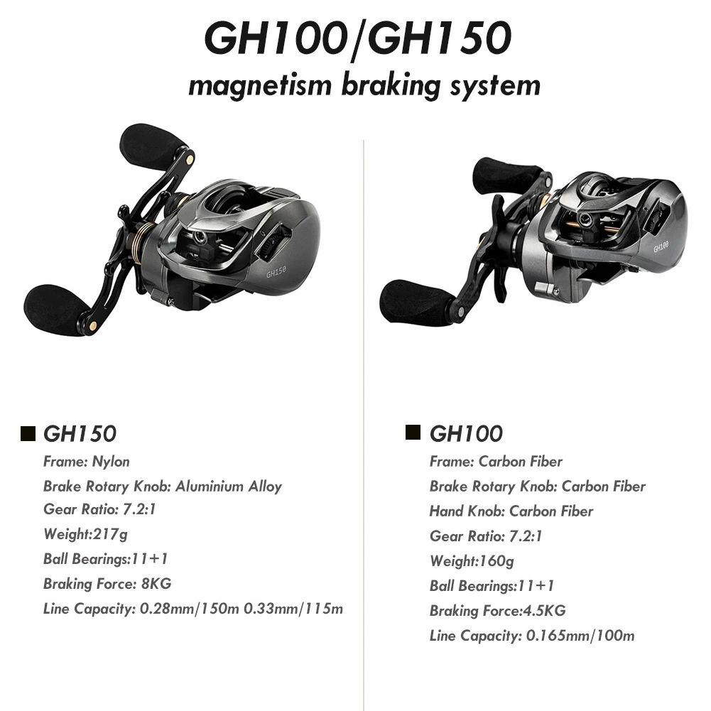 Рыбалка Катушка Для заброса приманки GH100 GH150 7 2: 1 Карп приманка литая Рыболовная