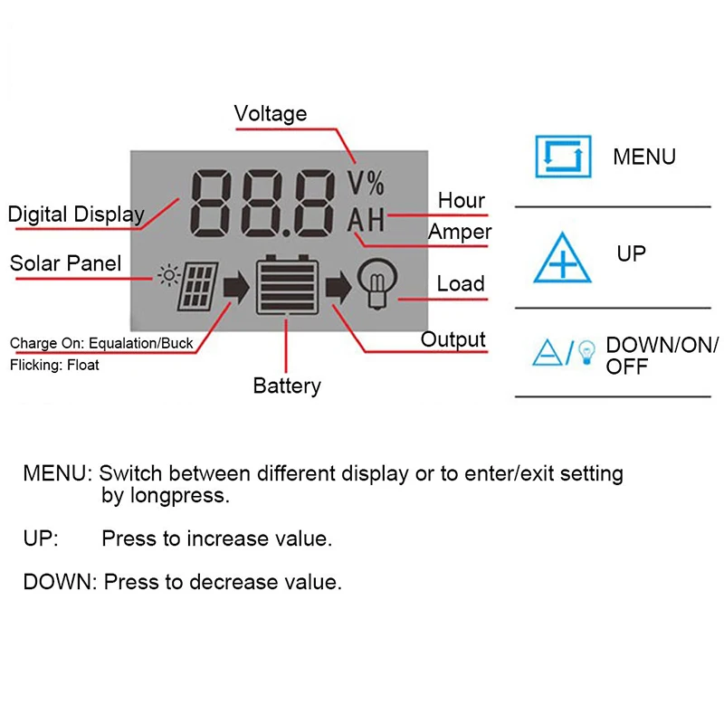 Регулятор заряда солнечной панели с ЖК дисплеем контроллер двойной USB 20 А 12/24 в
