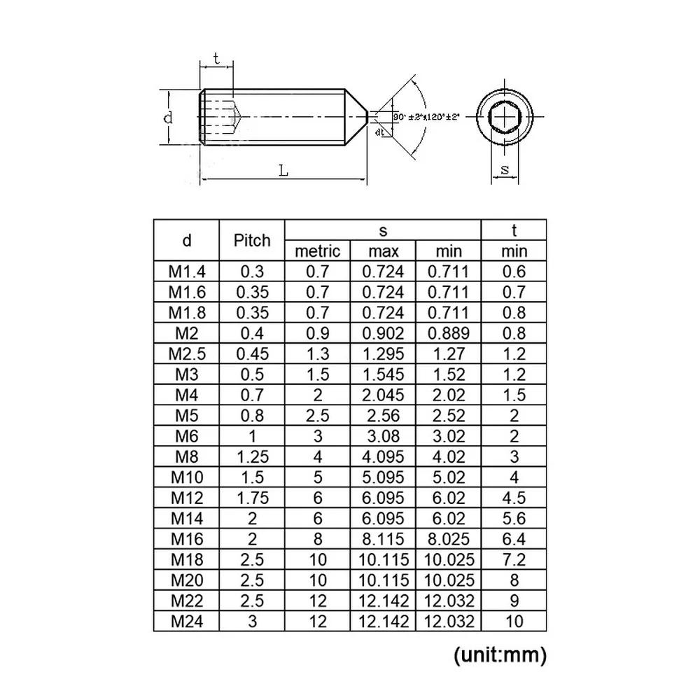 10pcs/lot  Hex hexagon socket set screw cone point grub screw M2 M2.5 M3 M4 M5 M6 M8 M10 M12 304 Stainless Steel DIN914