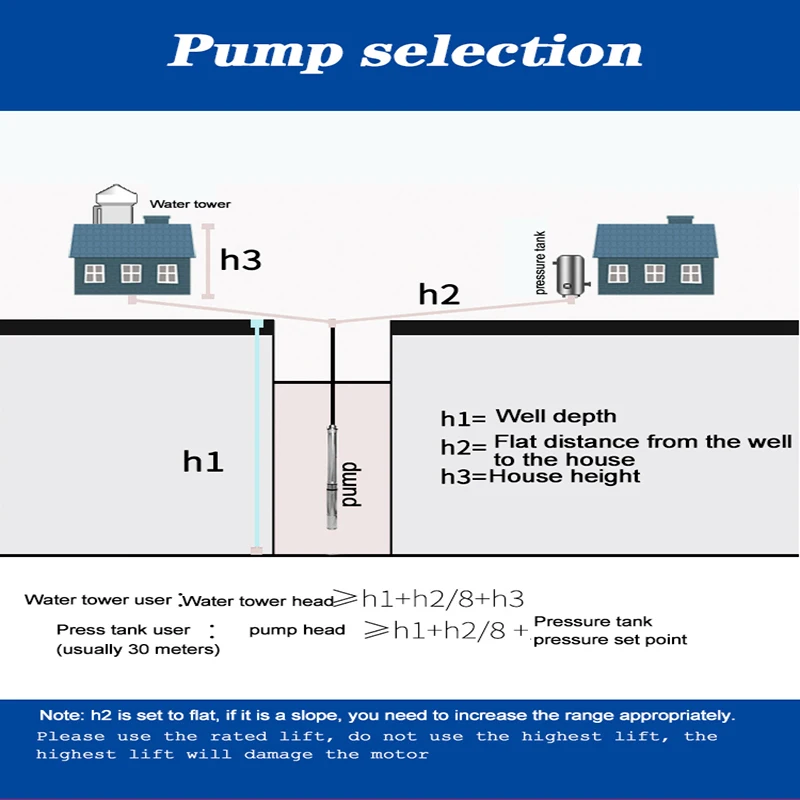 

Yiwu Donghui 72v 108v 288v solar water pump agriculture solar submersible deep well water pump for irrigation fountain