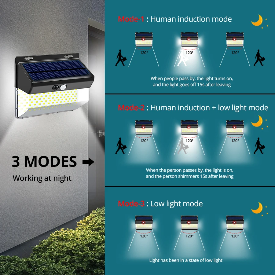 Уличная лампа на солнечной батарее 3 режима 100 светодиодов|Светодиодные