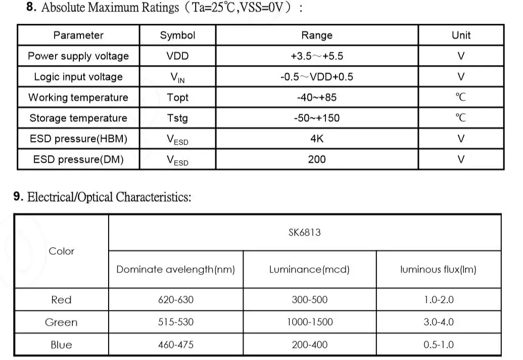 Новинка 1000 шт. SK6813 WS2813 светодиодный чип SMD 5050 RGB для ленточного дисплея DC5V индивидуально адресуемый возврат
