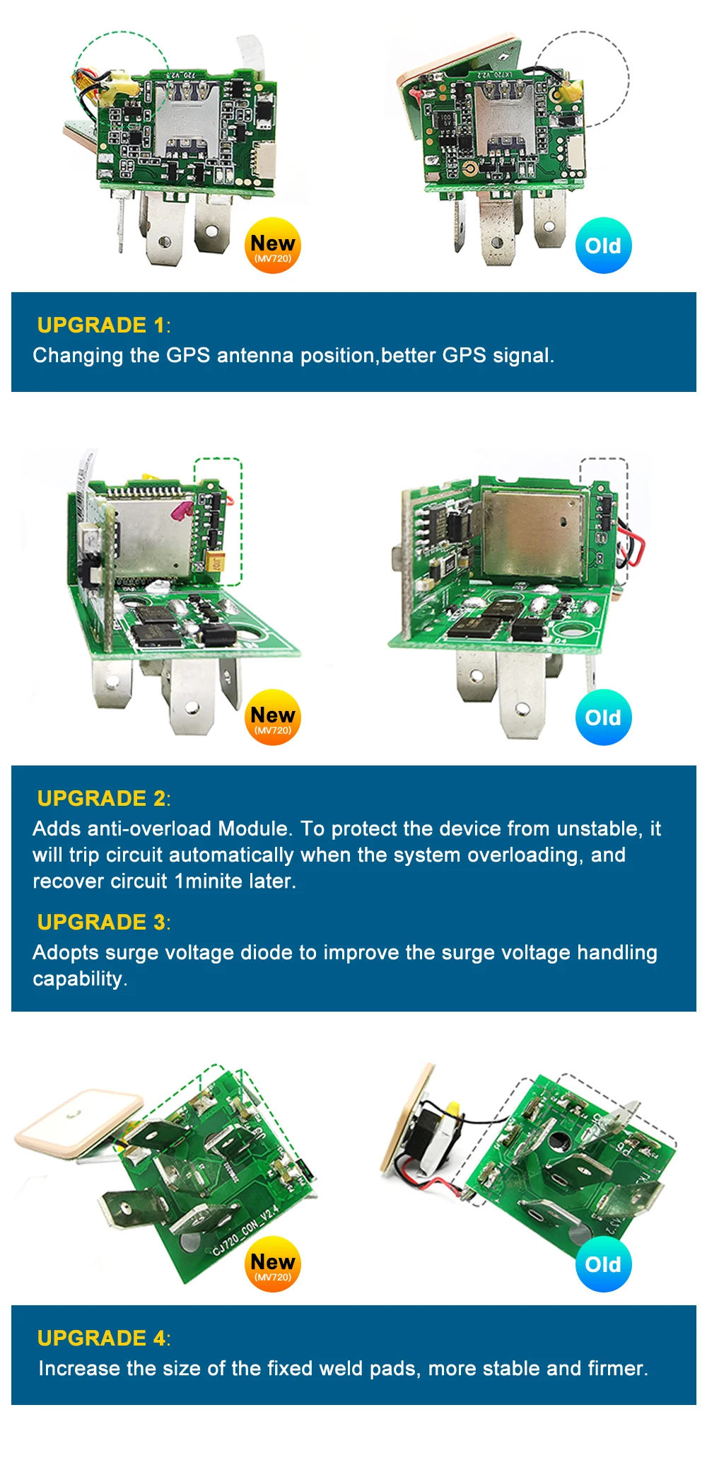 Новейший MV720 gps-трекер, автомобильный gps-трекер, GSM локатор, отслеживающий пульт дистанционного управления, Противоугонный мониторинг, отрезание масла, автомобильный трекер