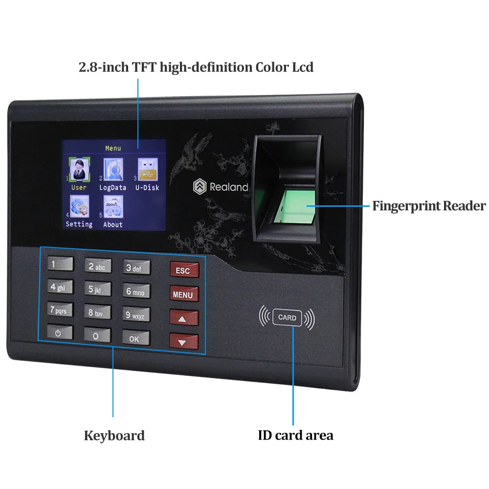 2,8 дюймов Realand TCP/IP/USB RFID биометрический считыватель устройство для считывания отпечатков пальцев время карты шкафчик TCP/IP/USB работник заезда