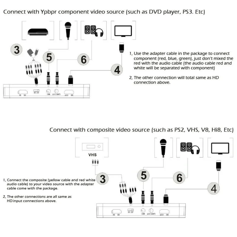 Для Xbox360/One PS3/4 EZcap 284 EZcap284 HD игра захват 1080PAV/Ypbpr видео Захват рекордер коробка в USB диск SD карта