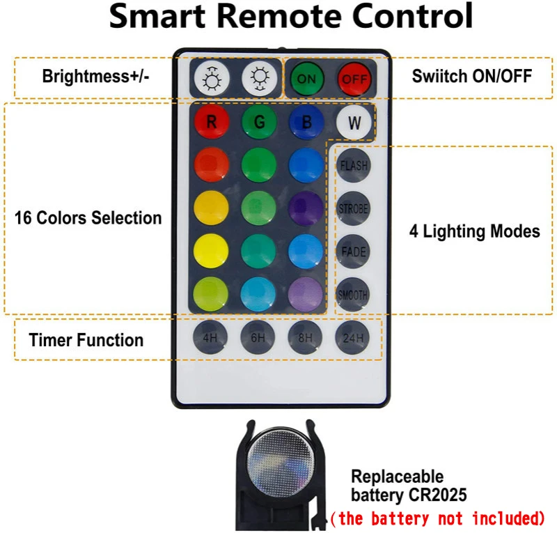 

New RGB LED String Light Waterproof LED Fairy Waterproof Garland Party Christmas Light For Outdoor Decoration Holiday Lighting