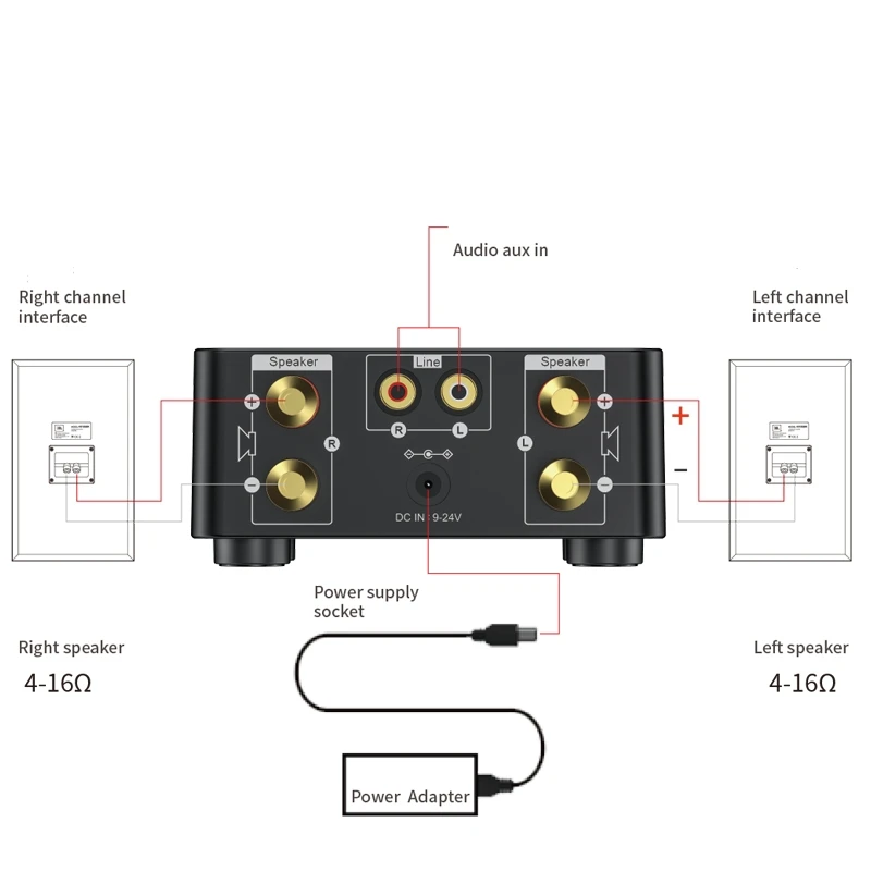 Усилитель мощности Douk Audio Mini TPA3116 50 Вт x2 Bluetooth 5 0 приемник стереоприемник для дома