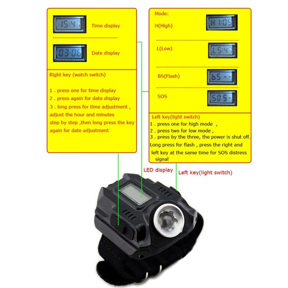 

Wrist Watch Flashlight Torch Portable Light USB Charging 4-Mode Light Tactical Flashlight Time Display With Compass Waterproof