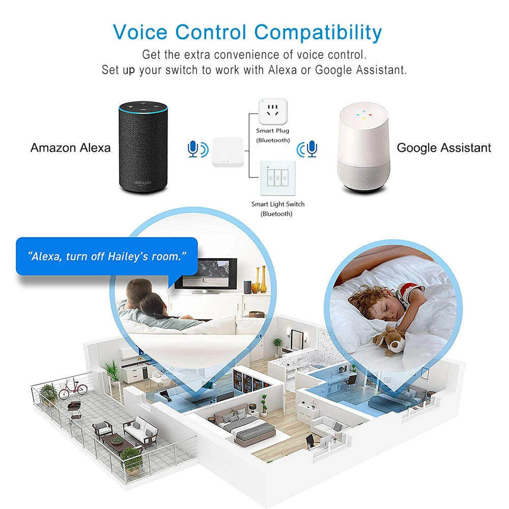Беспроводной сетевой шлюз Tuya Smart life хаб с поддержкой Alexa google home siri - купить по