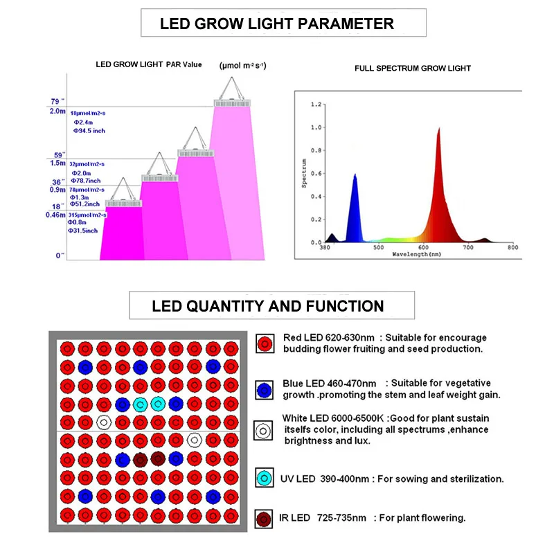 Фитолампа светодиодная полного спектра для выращивания растений 265 в - купить по