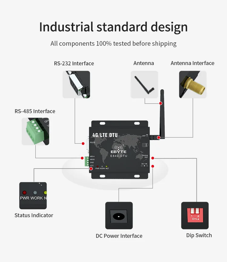4G модуль LTE RS232 RS485 Modbus RTU TCP E840-DTU(4G-02E) LTE-FDD WCDMA GSM беспроводной прозрачный трансивер модем