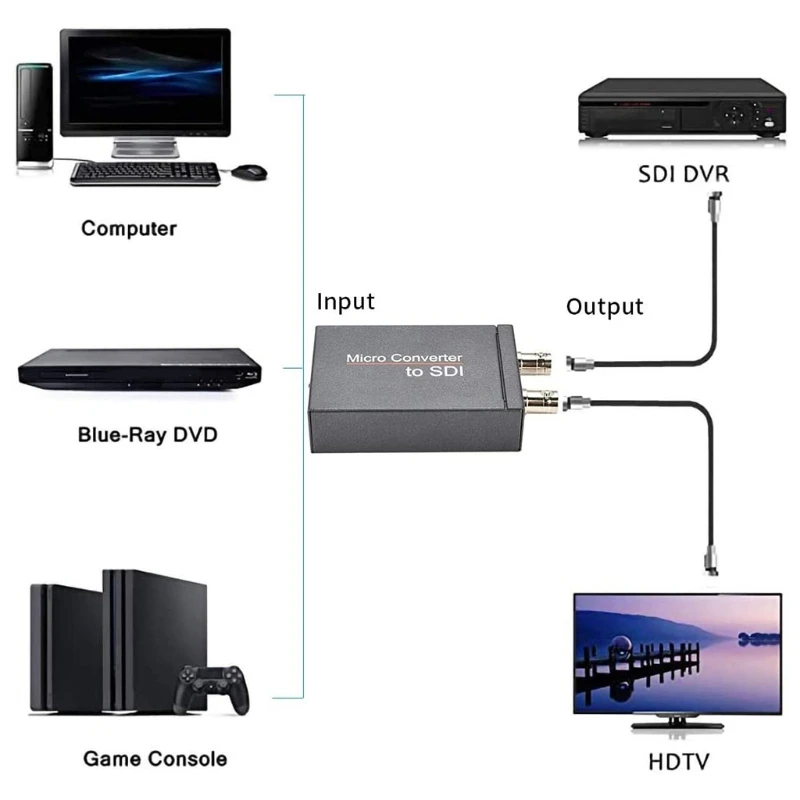 

DC 5V 1080P HDMI-compatible to 2CH SDI Converter with 3G-SDI/HD-SDI Broadcast Adapter for Camera M18