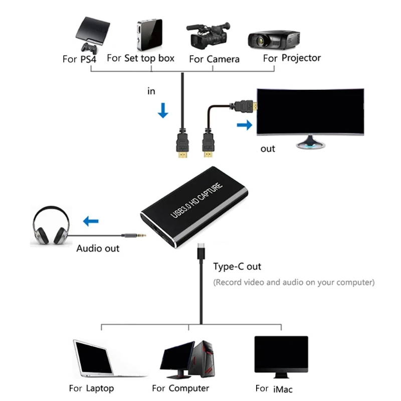 

HDMI-compatible TYPEC USB3.0 High Definition Video Capture Card USB Grabber for Windows Linux Os Systems Dropshipping