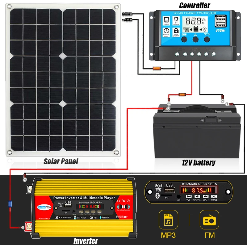 

220V Solar Power Generation System Set Kit USB 18W Solar Panel 3000W Power Inverter 12V BT MP3 FM Radio 30A Charge Controller